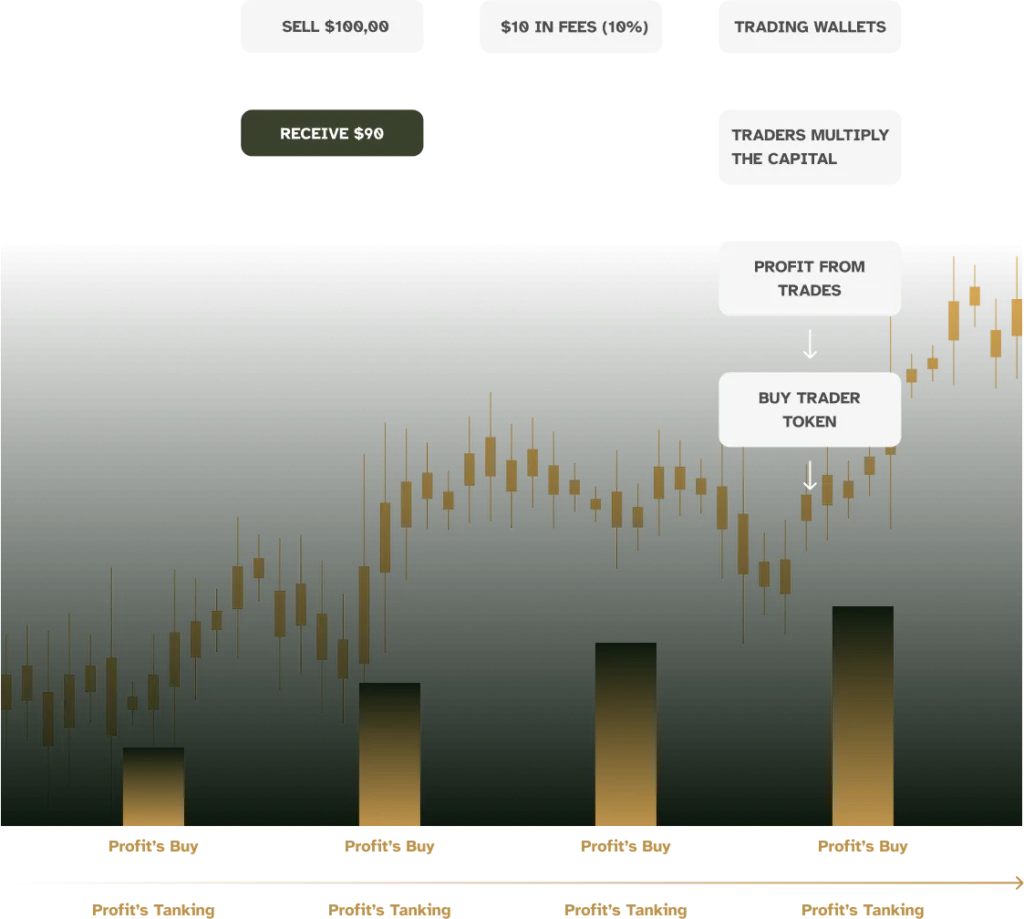Fluxo do mecanismo de recompra